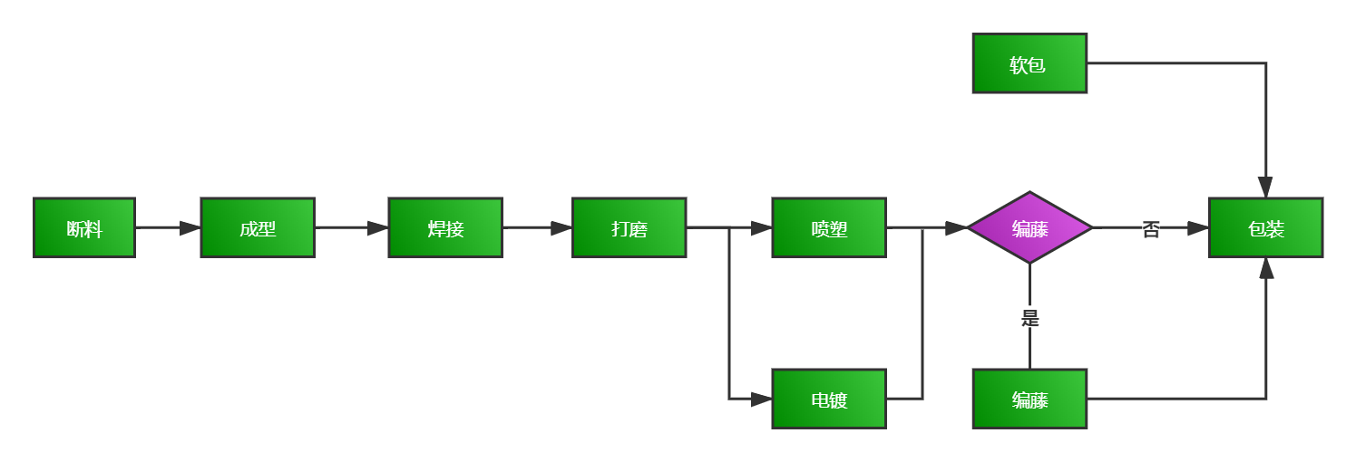 户外家具流程.jpg