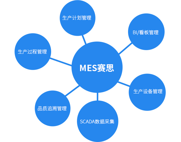 赛思家居MES系统.jpg