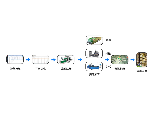 审图、拆单管理，自动生成BOM，图纸，工艺和加工代码.png
