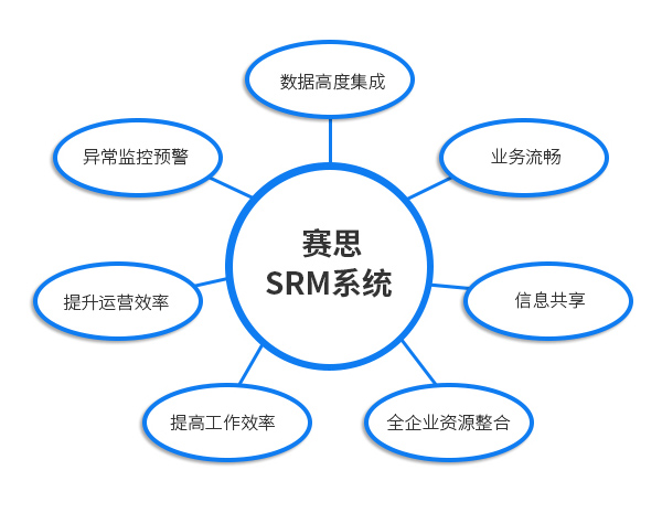 数据高度集成，实现信息共享和交换服务.jpg