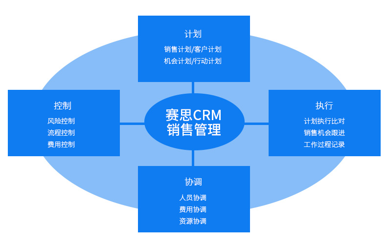 赛思CRM销售管理.jpg