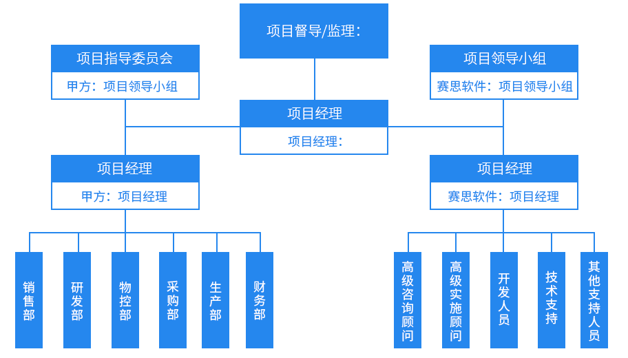项目资源保障.png