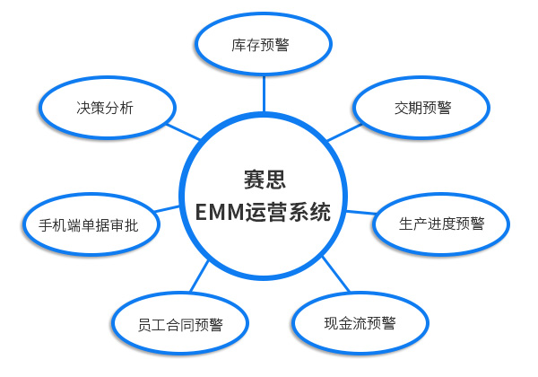 效益管理.jpg