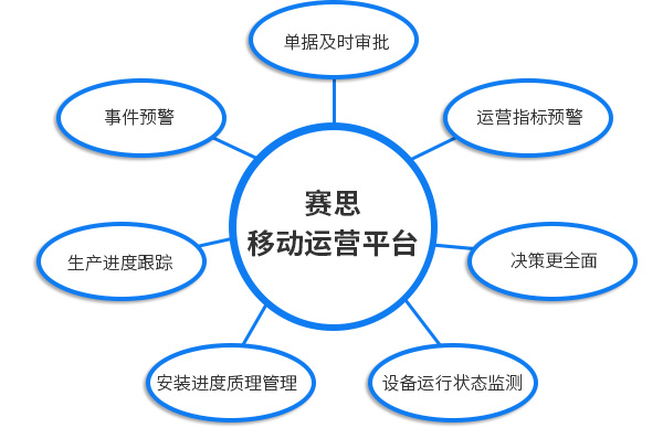工厂库存同步.jpg