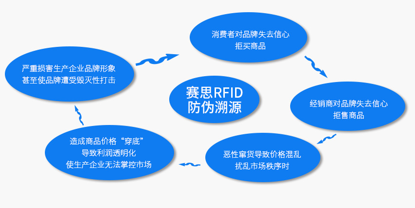 需求与困惑.jpg
