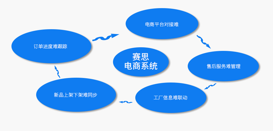 需求与困扰.jpg
