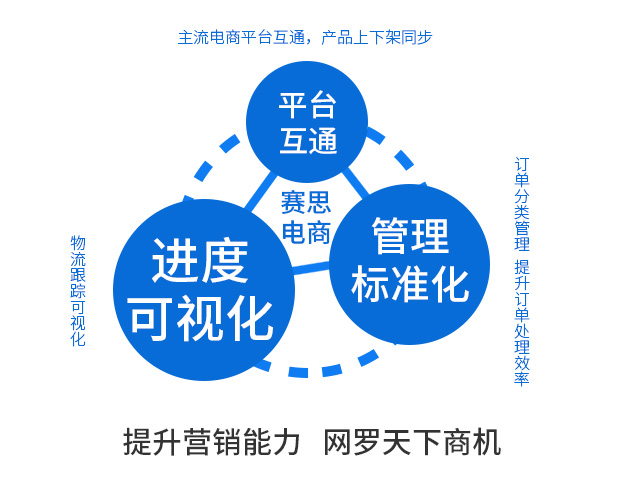 管理效益.jpg