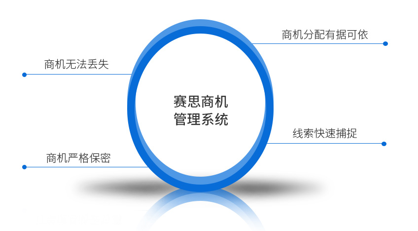 管理效益.jpg