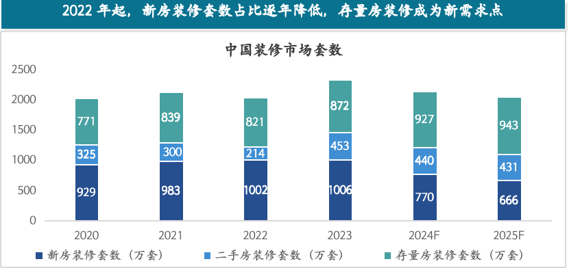 智造升级，质领未来：定制家居行业研究